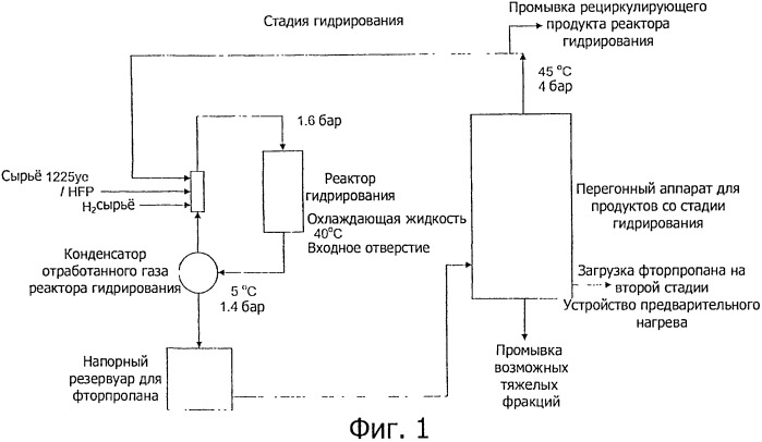 Способ получения 2,3,3,3-тетрафторпропилена (патент 2535214)