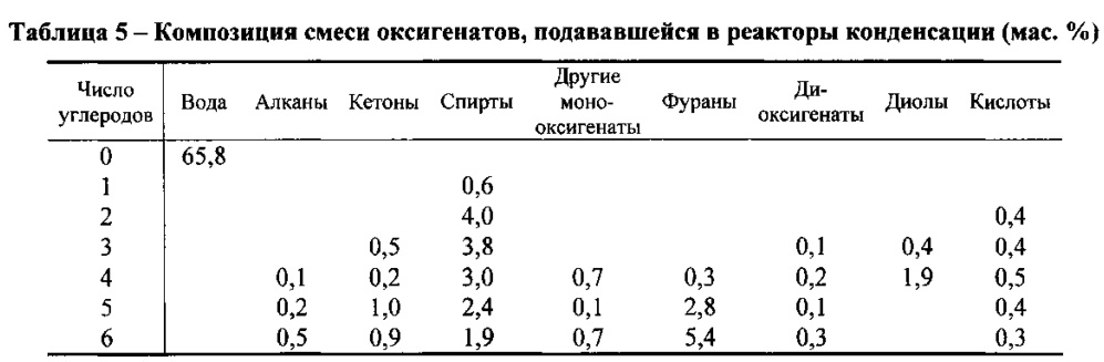 Производство химических веществ и топлив из биомассы (патент 2616620)