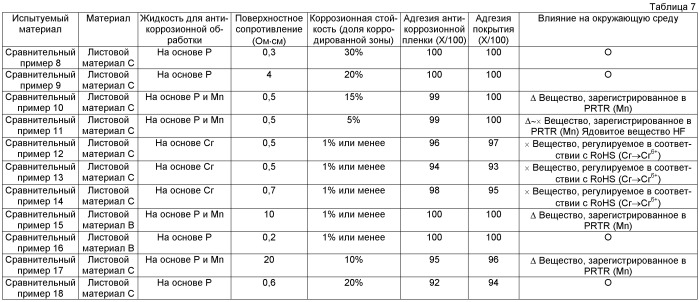 Элемент из магниевого сплава и способ его изготовления (патент 2414518)