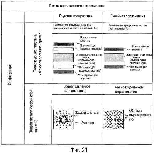 Жидкокристаллическое устройство отображения (патент 2460106)