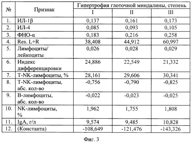 Способ диагностики воспалительных и не воспалительных процессов в глоточной миндалине у детей (патент 2567033)