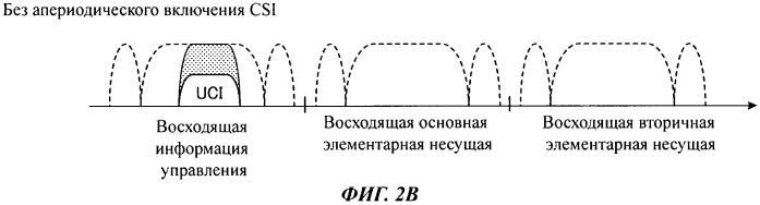 Базовая радиостанция, терминал пользователя и способ радиосвязи (патент 2563249)