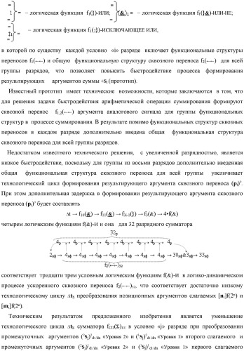 Функциональная выходная структура условно разряда &quot;j&quot; сумматора fcd( )ru с максимально минимизированным технологическим циклом  t  для промежуточных аргументов слагаемых (2sj)2 d1/dn &quot;уровня 2&quot; и (1sj)2 d1/dn &quot;уровня 1&quot; второго слагаемого и промежуточных аргументов (2sj)1 d1/dn &quot;уровня 2&quot; и (1sj)1 d1/dn &quot;уровня 1&quot; первого слагаемого формата &quot;дополнительный код ru&quot; с формированием результирующих аргументов суммы (2sj)f(2n) &quot;уровня 2&quot; и (1sj)f(2n) &quot;уровня 1&quot; в том же формате (варианты русской логики) (патент 2480814)