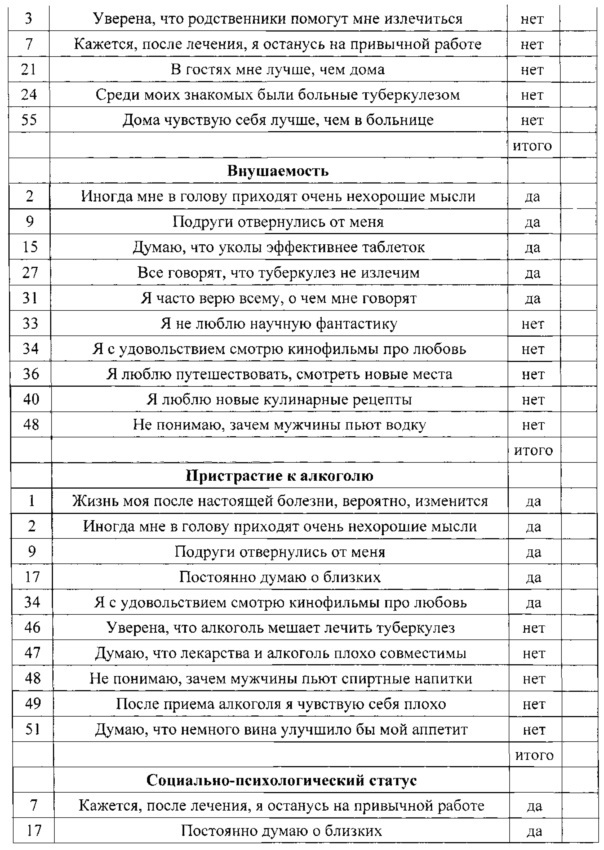 Способ повышения эффективности лечения больных туберкулезом (патент 2611398)