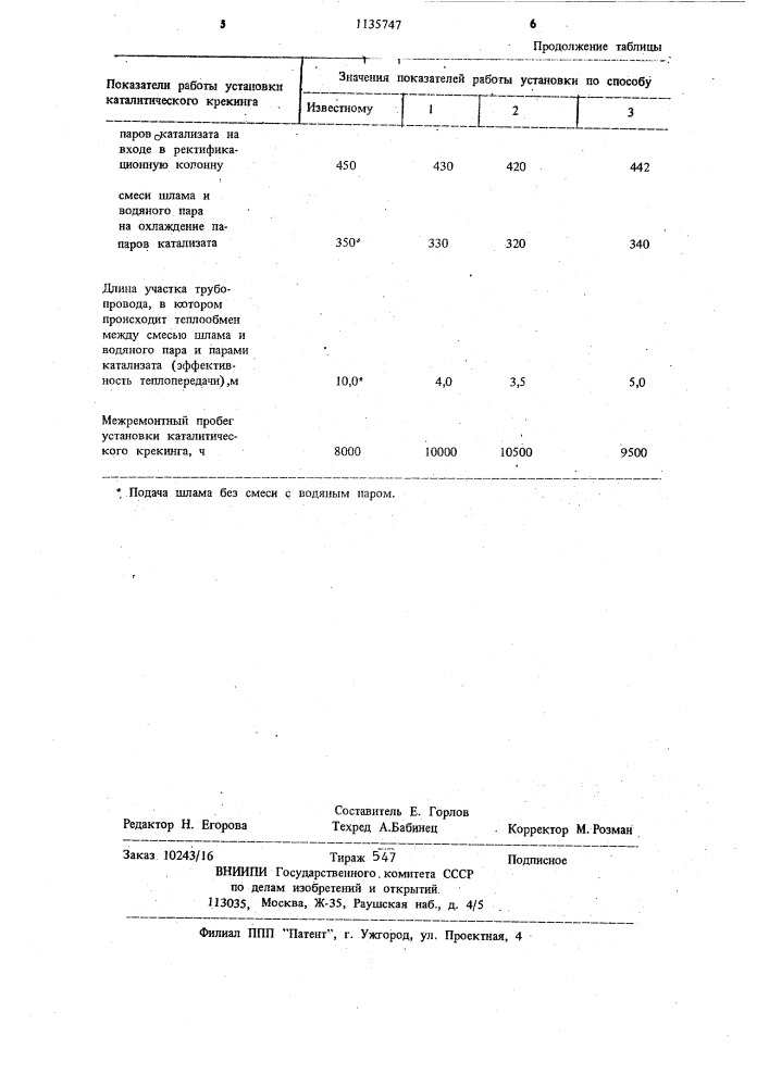 Способ охлаждения паров катализата каталитического крекинга (патент 1135747)
