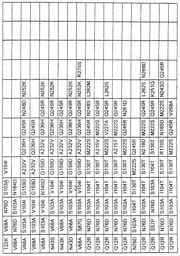 Варианты протеазы, замещенные в нескольких положениях (патент 2269572)