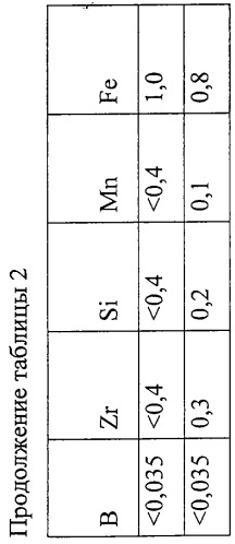 Способ защиты поверхности лопатки (патент 2252110)