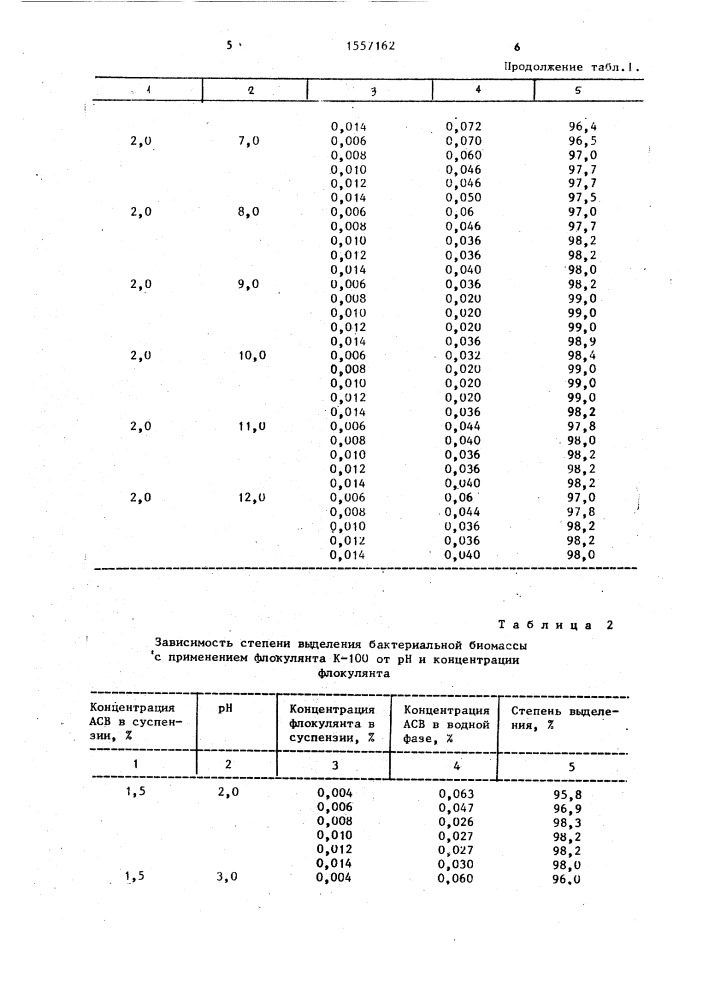 Способ выделения биомассы дрожжей или бактерий (патент 1557162)