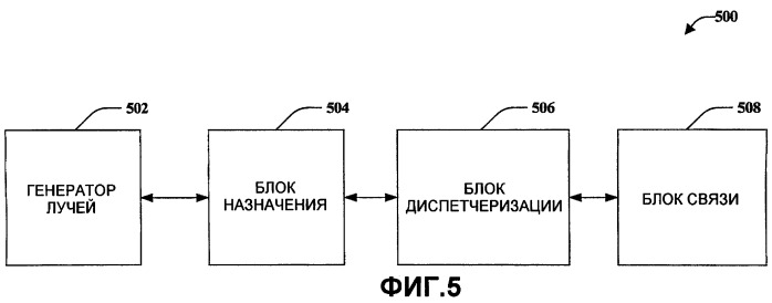 Поддержка предварительного кодирования и sdma (патент 2392751)