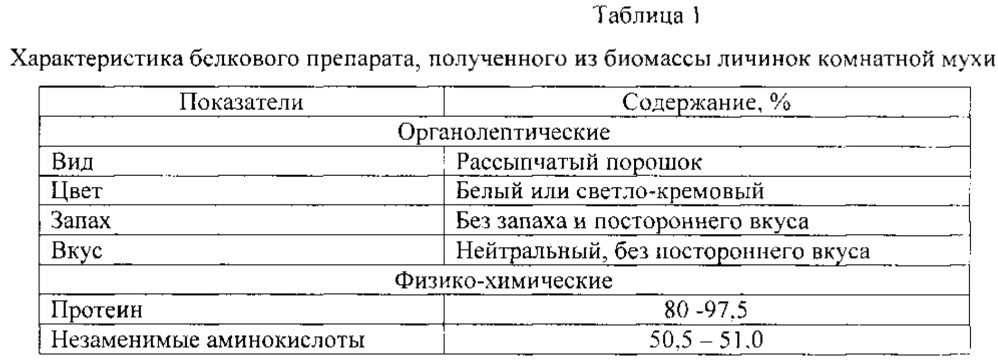 Состав для приготовления начинки для вафель (патент 2638648)