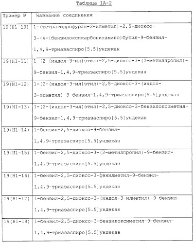 Производные триазаспиро[5,5]ундекана (варианты), фармацевтическая композиция и способ регулирования хемокина/рецептора хемокина (патент 2265021)