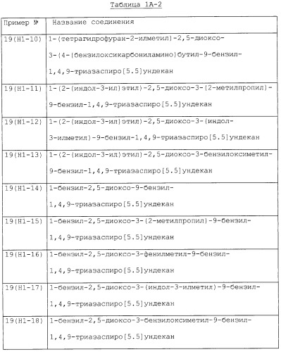 Производные триазаспиро[5,5]ундекана (варианты), фармацевтическая композиция и способ регулирования хемокина/рецептора хемокина (патент 2265021)