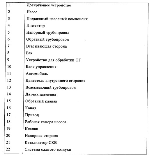 Способ эксплуатации дозирующего устройства (патент 2607120)