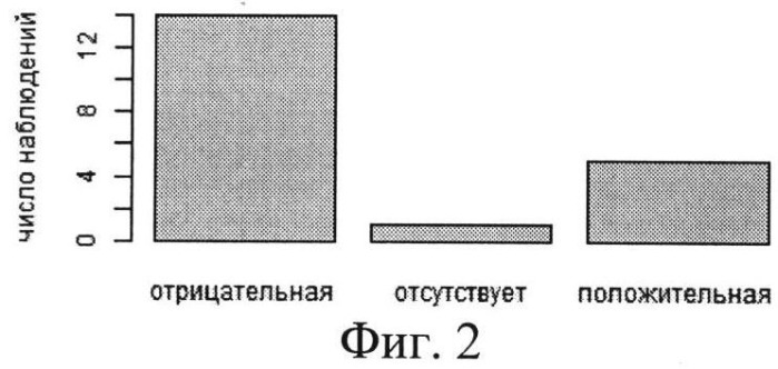 Способ объективной оценки результатов ортопедического лечения (патент 2513286)