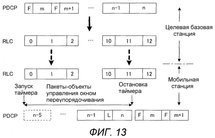 Базовая станция, мобильная станция, система связи, способ передачи и способ переупорядочивания (патент 2517277)