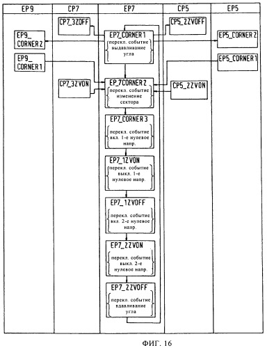 Управление и/или регулирование трехфазного преобразователя электроэнергии для управления работой асинхронной машины (патент 2455751)