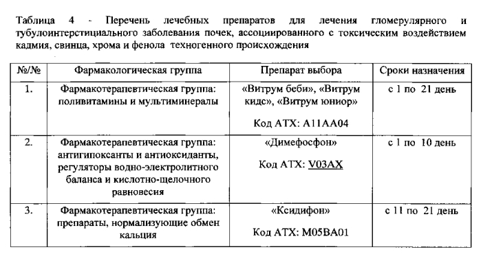 Способ дифференциальной диагностики гломерулярного и тубулоинтерстициального заболеваний почек у детей, ассоциированных с токсическим действием кадмия, свинца, хрома и фенола техногенного происхождения, и гломерулярного и тубулоинтерстициального заболеваний почек нетоксической природы (патент 2583943)