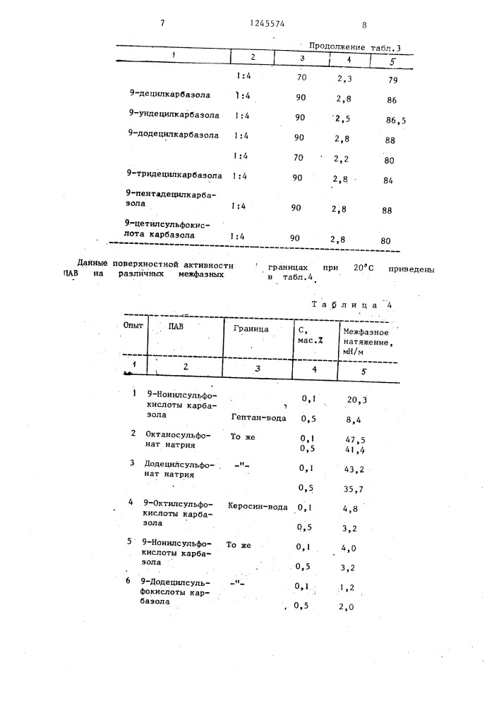 Способ получения моющего средства на основе алкилароматических сульфокислот (патент 1245574)