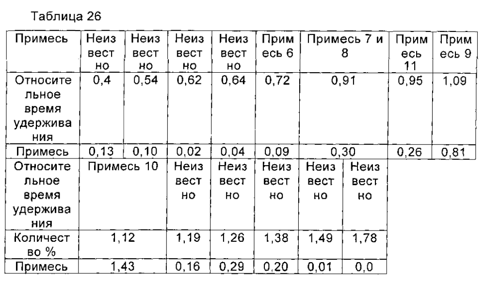 Циклопептидное соединение высокой чистоты, а также способ его получения и его применение (патент 2603345)