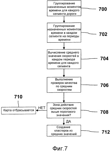 Способ создания картографических данных (патент 2498220)