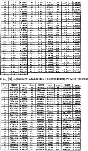 Устройство и способ для передачи/приема контрольных сигналов в системе связи, использующей схему мультиплексирования с ортогональным частотным разделением каналов (патент 2346394)