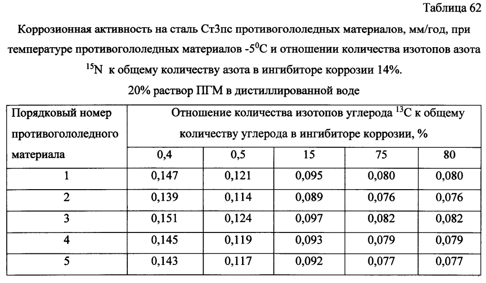 Способ получения твердого противогололедного материала на основе пищевой поваренной соли и кальцинированного хлорида кальция (варианты) (патент 2604219)