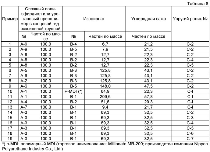 Ролик проявления, технологический картридж и электрофотографическое устройство (патент 2540565)