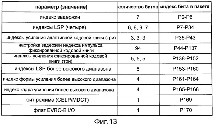 Системы, способы и устройство для широкополосного кодирования и декодирования активных кадров (патент 2441288)