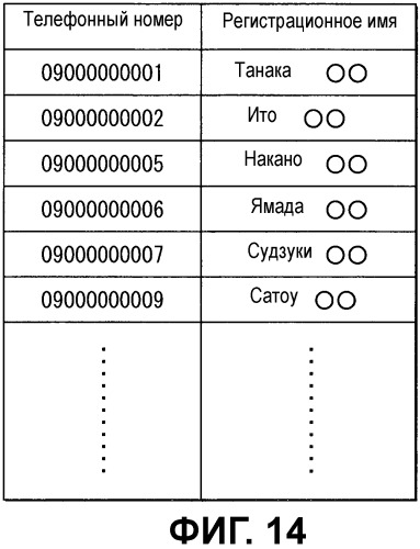 Автомобильное устройство громкой связи и способ передачи данных (патент 2539651)