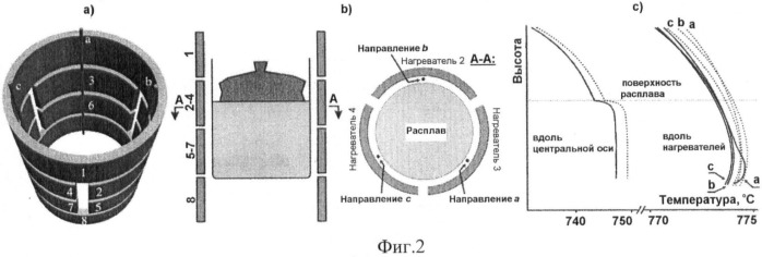 Способ выращивания кристаллов парателлурита гранной формы и устройство для его осуществления (патент 2507319)