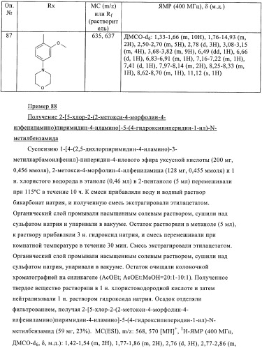 Пиримидиновые производные (патент 2401260)