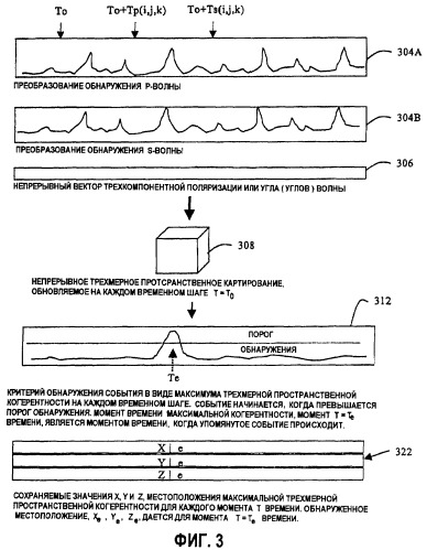 Обнаружение и определение местоположений микросейсмических событий путем непрерывной картографической миграции (патент 2411544)