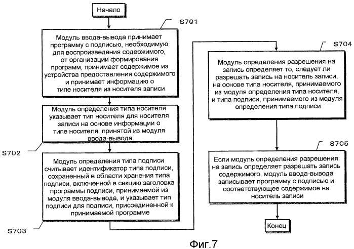 Система обработки данных по защите авторского права и устройство воспроизведения (патент 2455685)