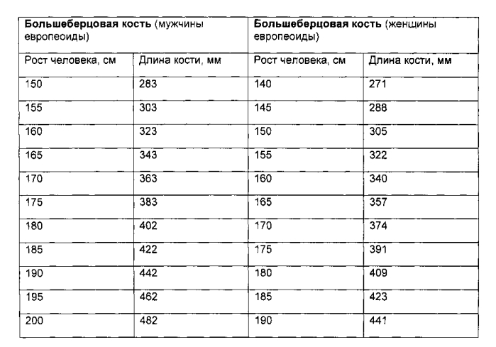 Способ проектирования индивидуальных имплантатов для остеосинтеза переломов длинных трубчатых костей (патент 2551304)