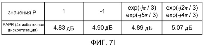 Способ и устройство для создания последовательностей длинного обучающего поля протокола очень высокой пропускной способности (патент 2528143)