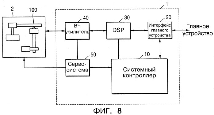 Устройство записи и/или воспроизведения, способ записи и/или воспроизведения и предназначенный для этого информационный носитель данных (патент 2305331)