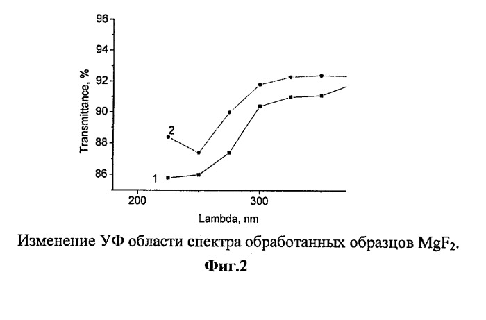 Оптическое покрытие на основе ориентированных в электрическом поле углеродных нанотрубок для оптического приборостроения, микро- и наноэлектроники при нивелировании границы раздела сред: твердая подложка-покрытие (патент 2405177)