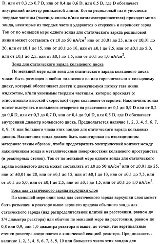 Способ устранения образования отложений в газофазных реакторах (патент 2348650)