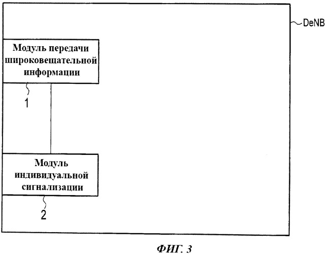 Система мобильной связи и базовая радиостанция (патент 2517689)