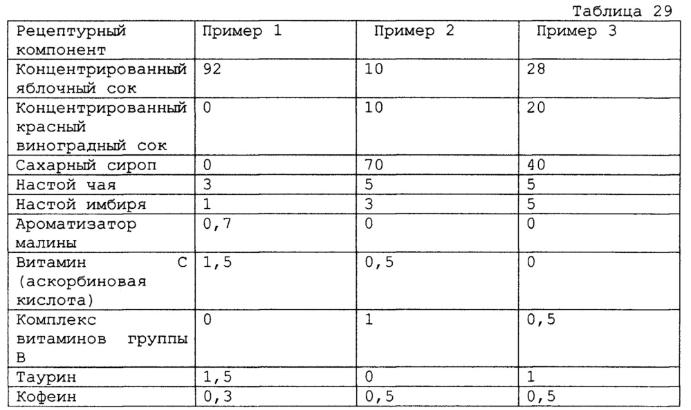 Концентрат напитка (варианты) (патент 2612779)