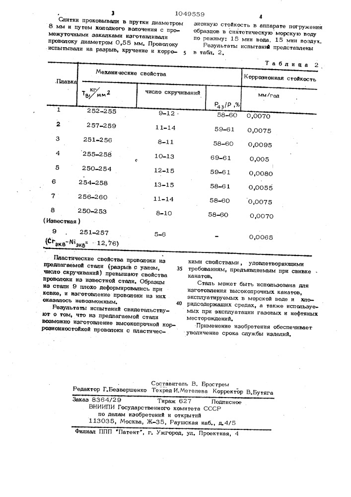 Коррозионностойкая сталь (патент 1049559)