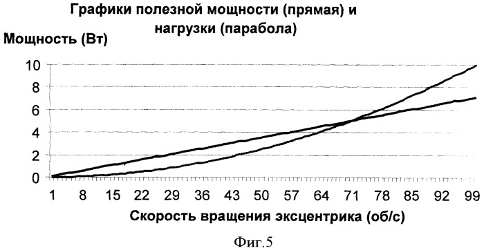 Способ создания вихревого магнитного поля (патент 2364969)