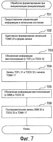 Неперезаписываемый носитель записи информации, устройство записи информации, способ записи информации, устройство воспроизведения информации и способ воспроизведения информации (патент 2504028)