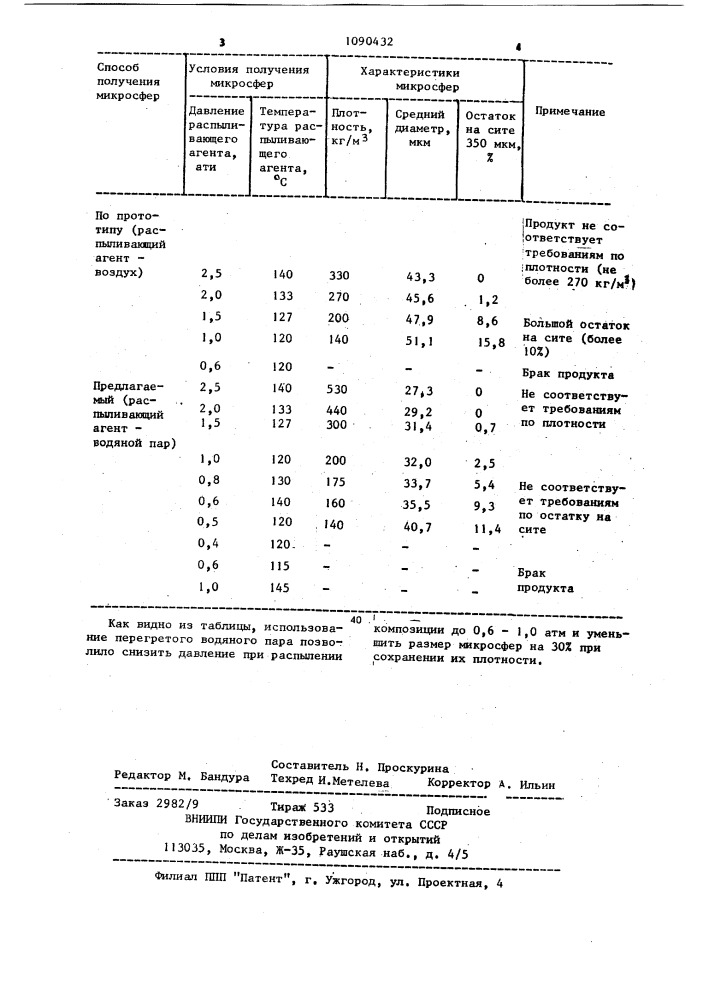 Способ получения фенольных микросфер (патент 1090432)