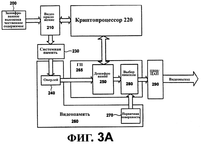 Способы и системы для аутентификации компонентов в графической системе (патент 2310227)