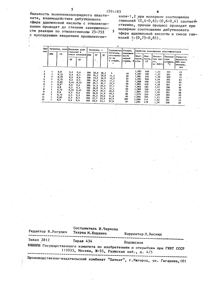 Способ получения полиэфирных пластификаторов (патент 1594183)