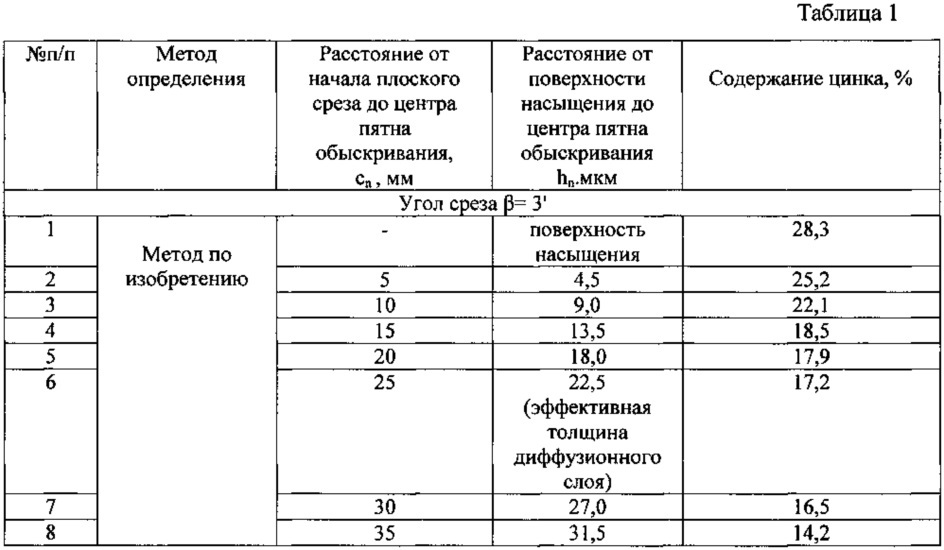 Способ определения эффективной толщины диффузионного слоя (патент 2607297)