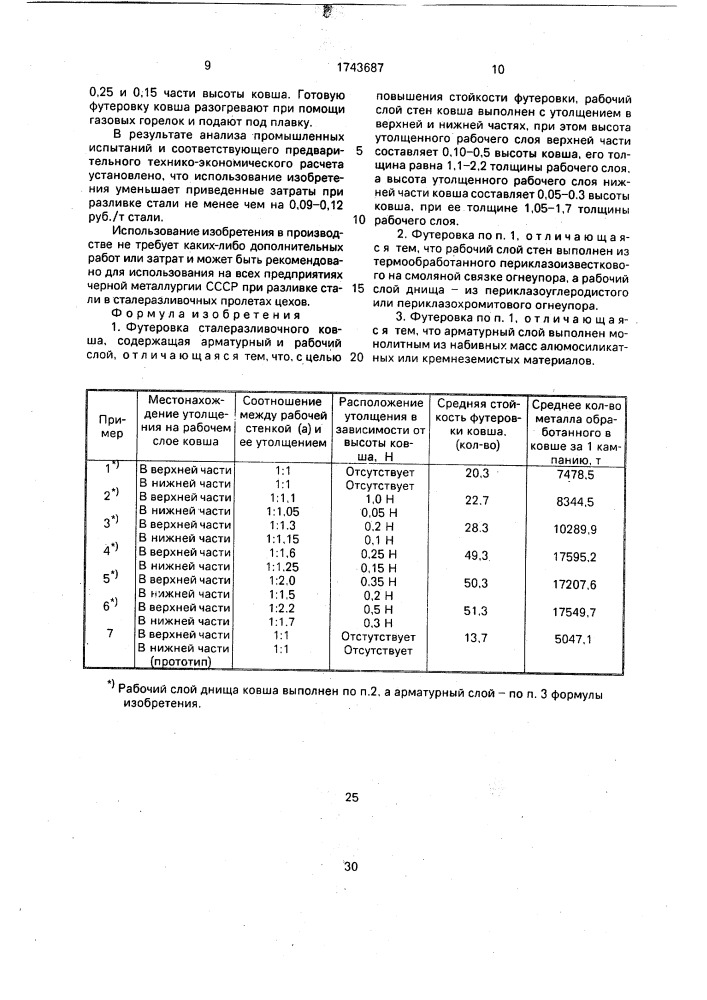 Футеровка сталеразливочного ковша (патент 1743687)