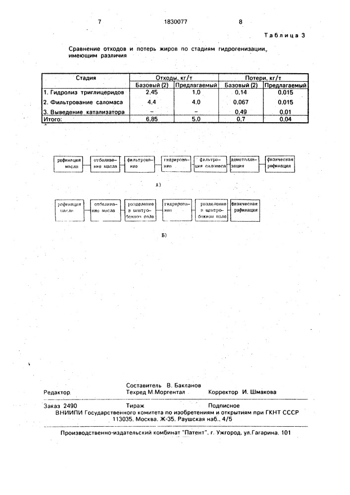 Способ получения пищевого дезодорированного саломаса (патент 1830077)