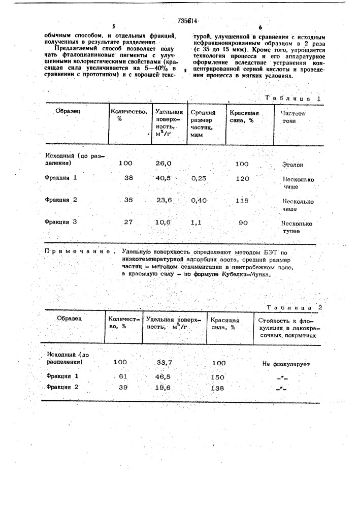 Способ получения монодисперсных фталоцианиновых пигментов (патент 735614)